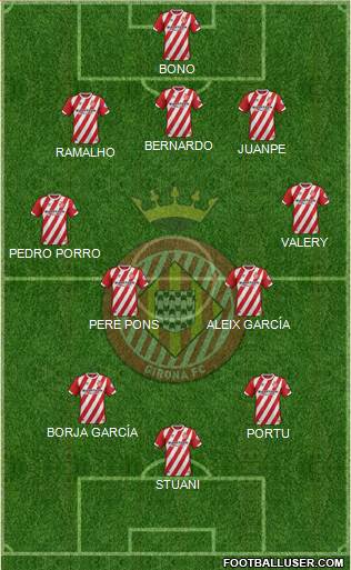 F.C. Girona football formation