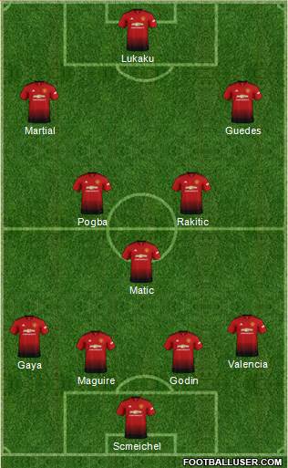 Manchester United Formation 2019