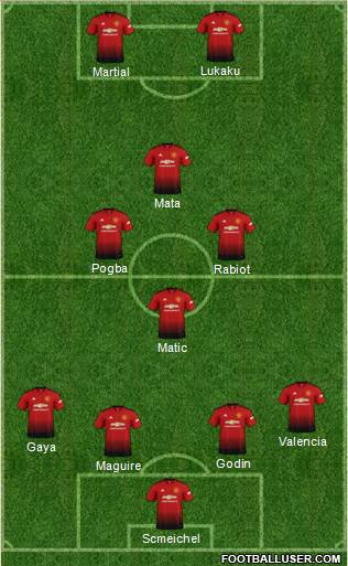 Manchester United Formation 2019