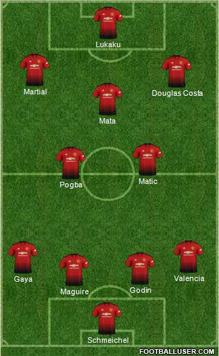 Manchester United Formation 2019