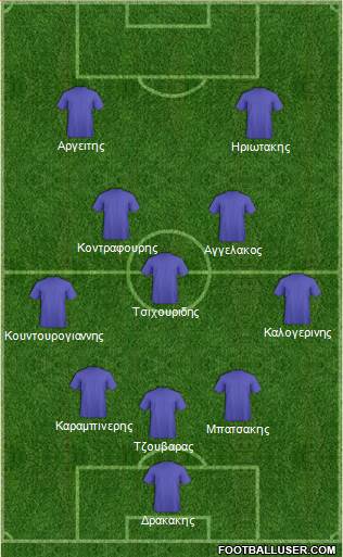 Champions League Team Formation 2019