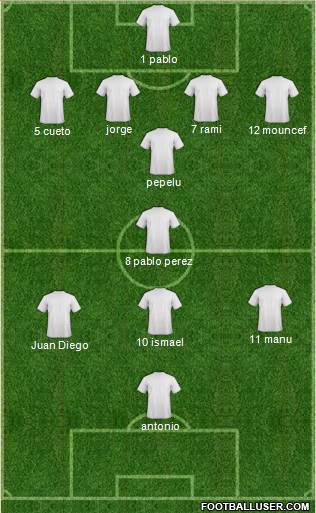 Dream Team Formation 2019