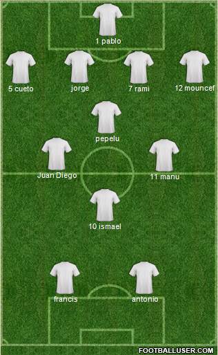 Dream Team Formation 2019
