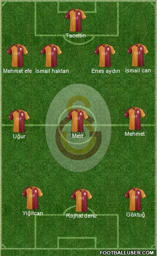 Galatasaray SK Formation 2019