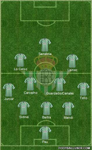 Real Betis B., S.A.D. Formation 2019