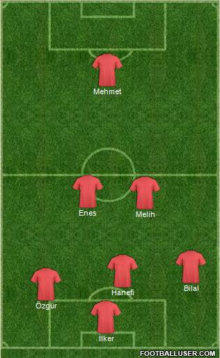 Dream Team Formation 2019
