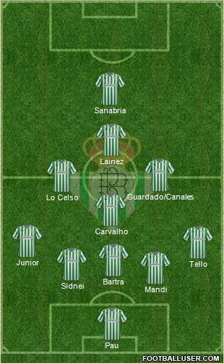 Real Betis B., S.A.D. Formation 2019