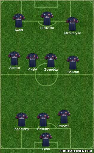 Arsenal Formation 2019