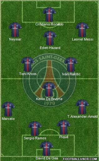 Paris Saint-Germain Formation 2019