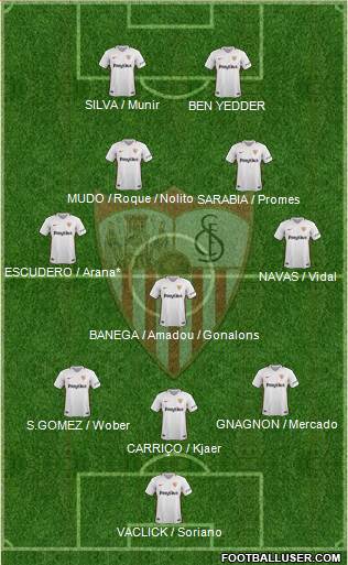 Sevilla F.C., S.A.D. Formation 2019