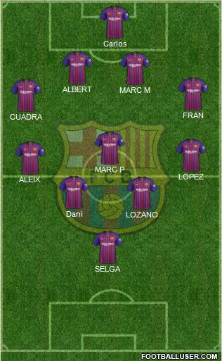 F.C. Barcelona Formation 2019
