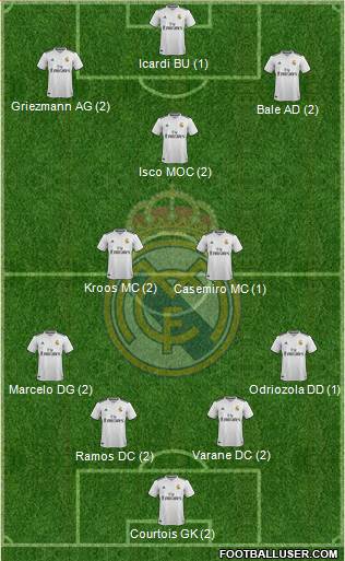 Real Madrid C.F. Formation 2019