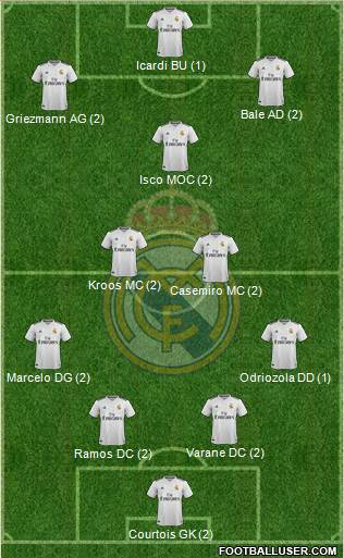 Real Madrid C.F. Formation 2019
