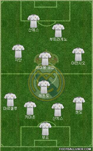 Real Madrid C.F. Formation 2019