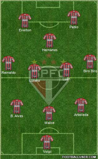 São Paulo FC Formation 2019