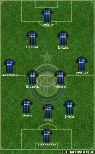 F.C. Internazionale Formation 2019
