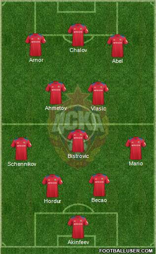 CSKA Moscow Formation 2019
