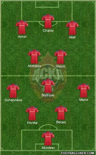 CSKA Moscow football formation