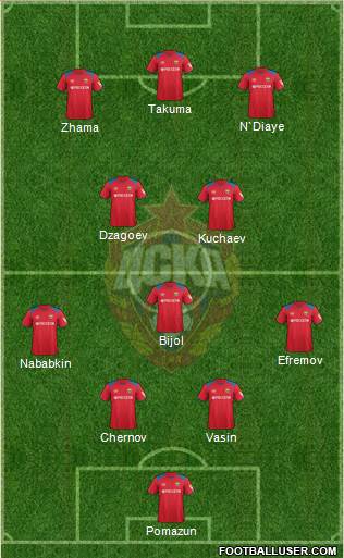 CSKA Moscow Formation 2019