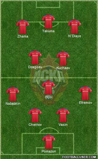 CSKA Moscow football formation