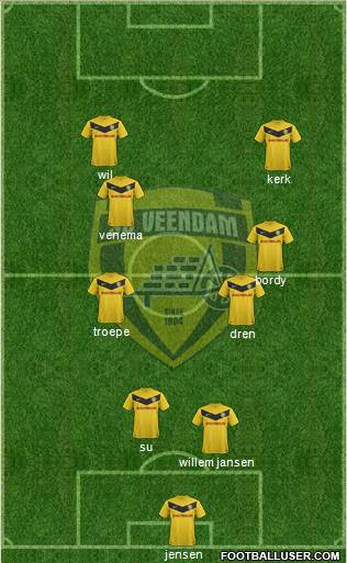BV Veendam Formation 2019