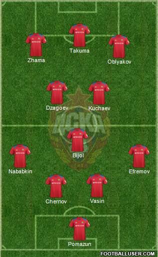 CSKA Moscow football formation