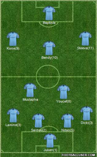 Manchester City Formation 2019
