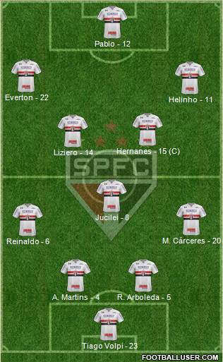 São Paulo FC Formation 2019