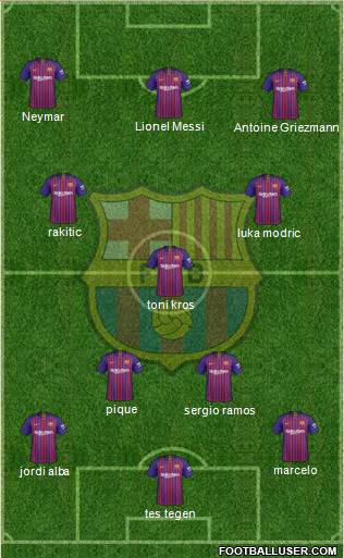 F.C. Barcelona Formation 2019