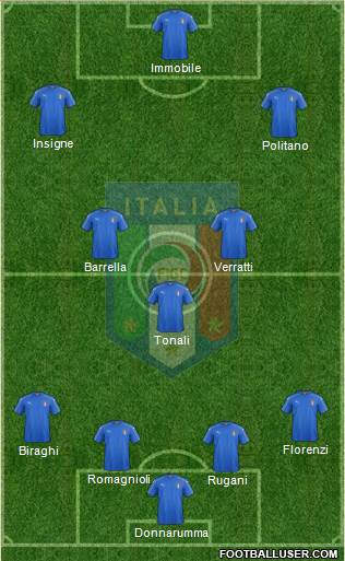 Italy Formation 2019