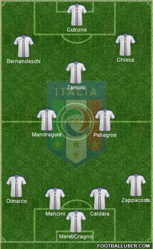 Italy Formation 2019