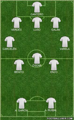 Dream Team Formation 2019