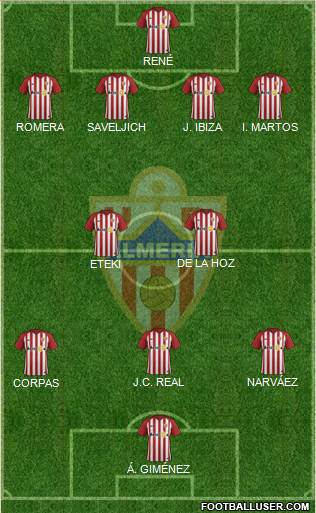 U.D. Almería S.A.D. Formation 2019