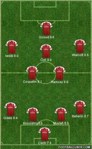 Arsenal Formation 2019