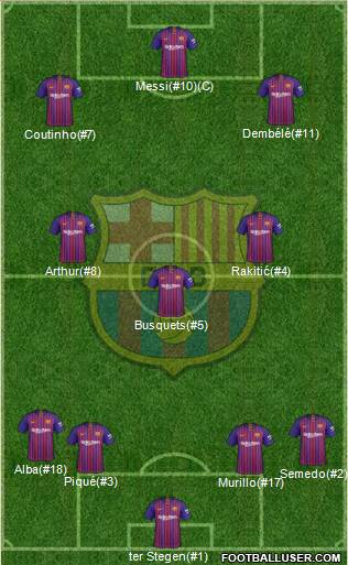 F.C. Barcelona Formation 2019