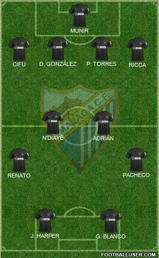 Málaga C.F., S.A.D. Formation 2019