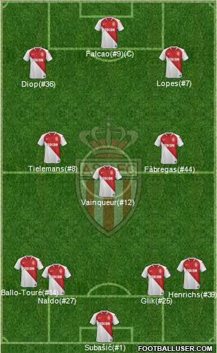 AS Monaco FC Formation 2019
