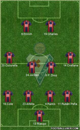 S.D. Eibar S.A.D. Formation 2019