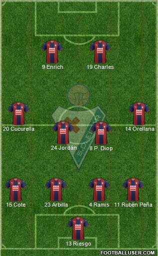 S.D. Eibar S.A.D. football formation