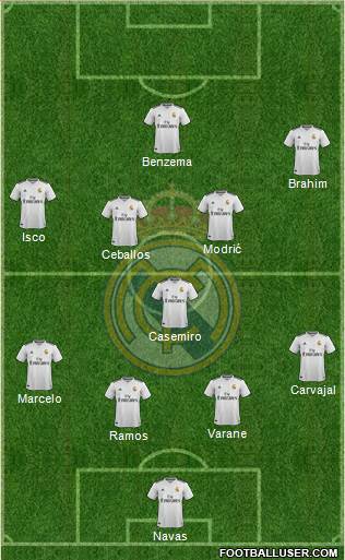 Real Madrid C.F. Formation 2019