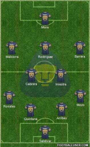 Club de Fútbol Universidad 4-5-1 football formation