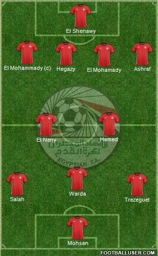 Egypt Formation 2019