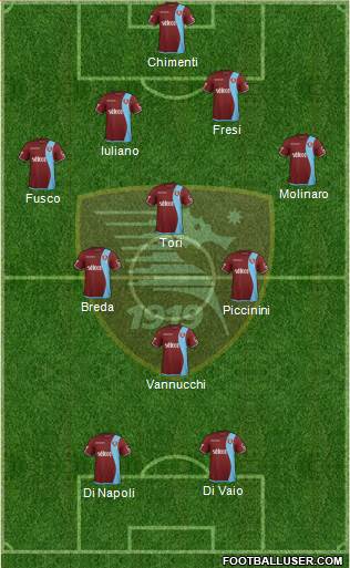 Salernitana Formation 2019