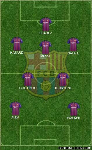 F.C. Barcelona Formation 2019