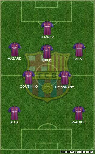 F.C. Barcelona Formation 2019