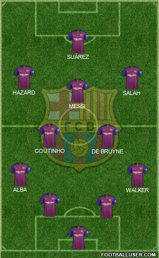 F.C. Barcelona Formation 2019