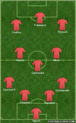 Champions League Team Formation 2019