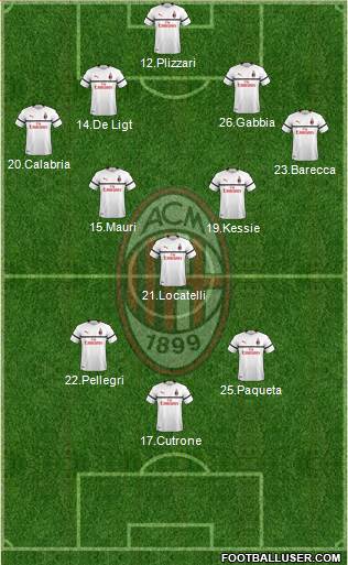 A.C. Milan Formation 2019