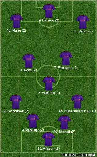 Liverpool Formation 2019
