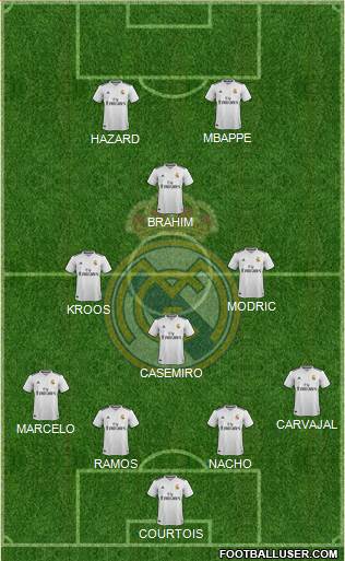 Real Madrid C.F. Formation 2019